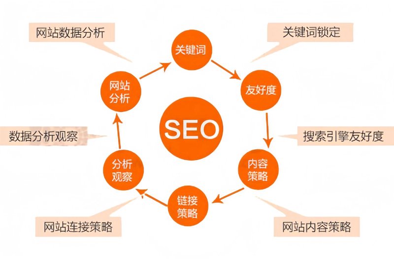 微信小程序开发：从零开始的小白攻略